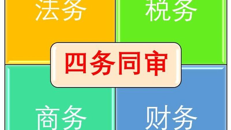 商标注册申请材料清单，你准备好了吗？**